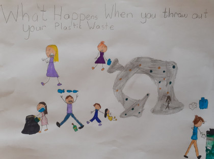 What happens when you don't recycle! by Cora - Age 11